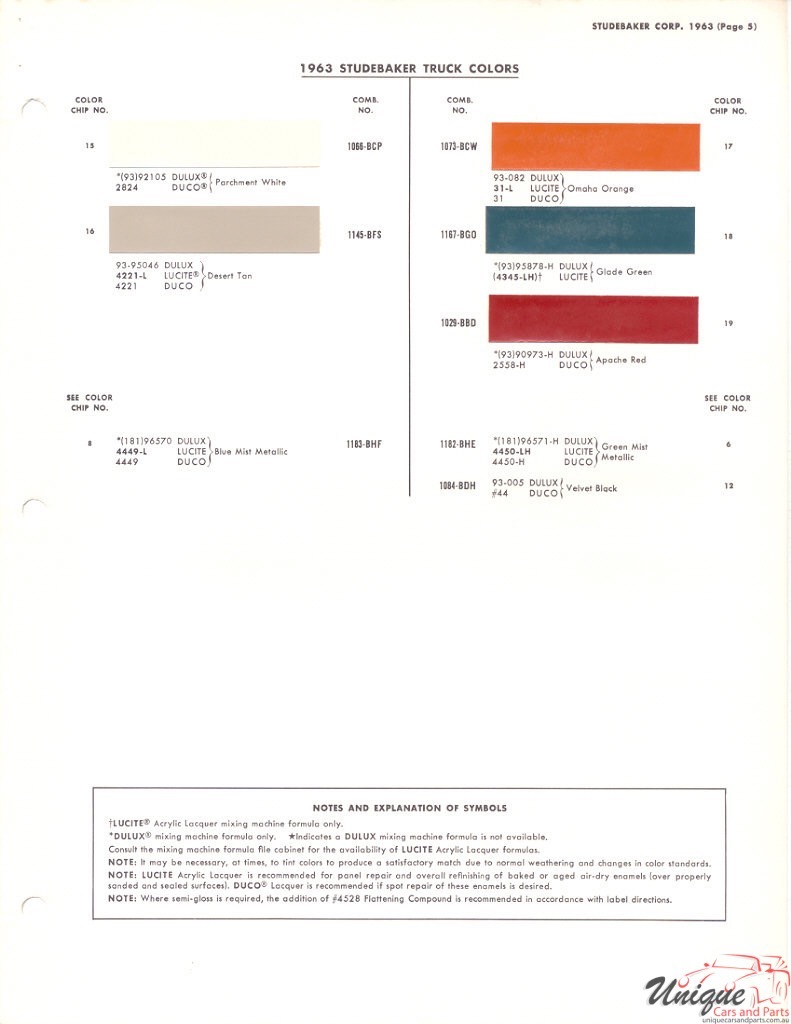 1963 Studebaker Truck Paint Charts DuPont 2
